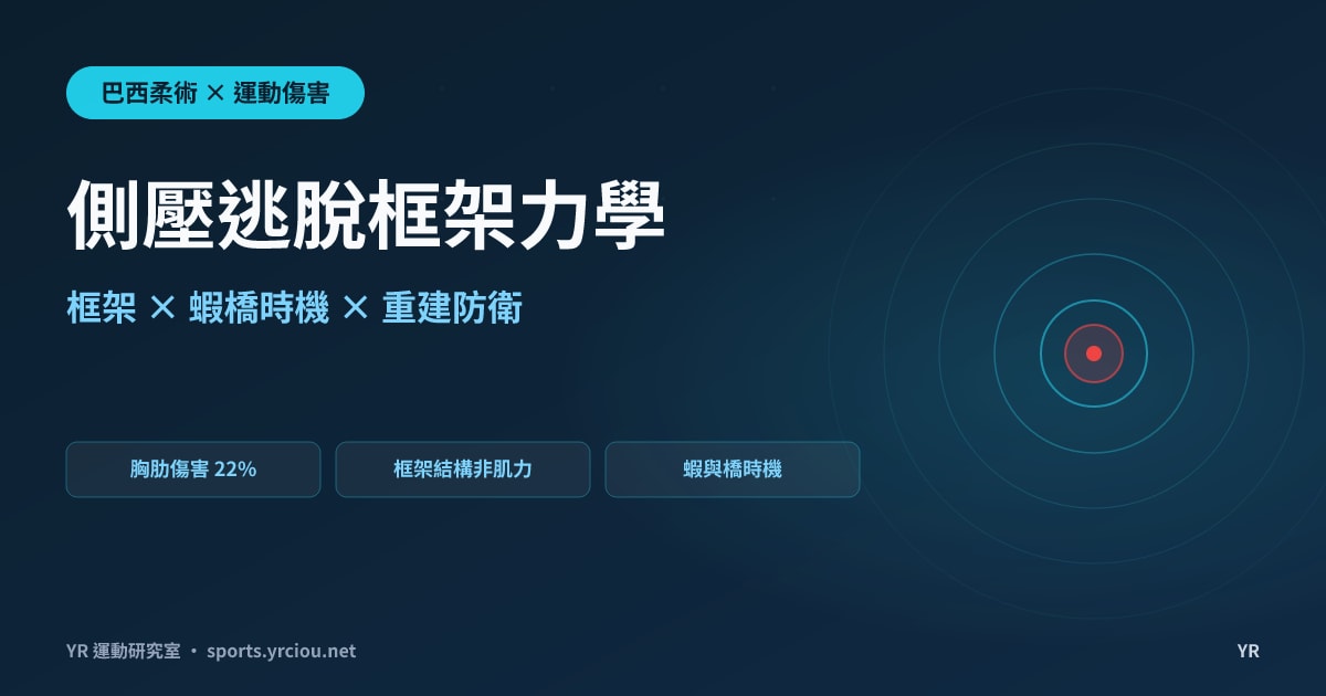 被側壓壓到喘不過氣、起不來？BJJ Side Control 逃脫的框架力學、蝦橋時機與重建防衛指南