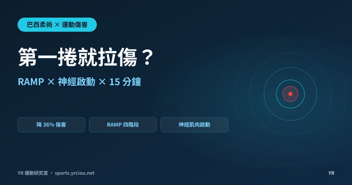 第一捲就拉傷？BJJ 動態熱身協議：降低 36% 急性傷害的 RAMP 四階段與 15 分鐘實證菜單