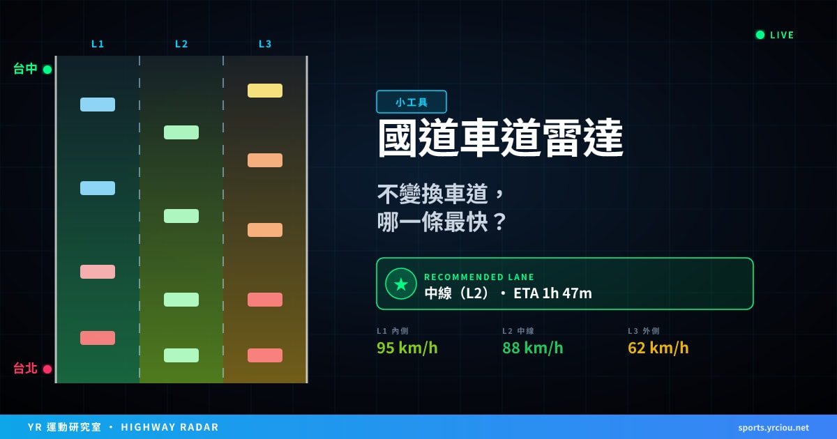 國道車道雷達：不變換車道，哪條最快？