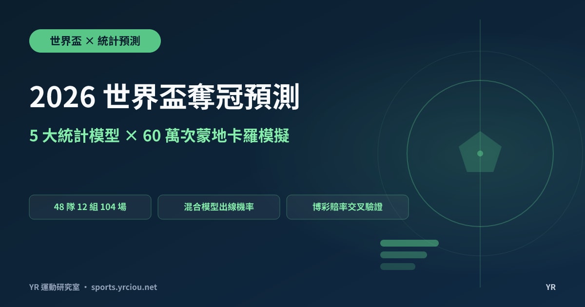 2026 世界盃 48 隊誰能出線？5 大統計模型 × 60 萬次蒙地卡羅模擬的奪冠機率全預測